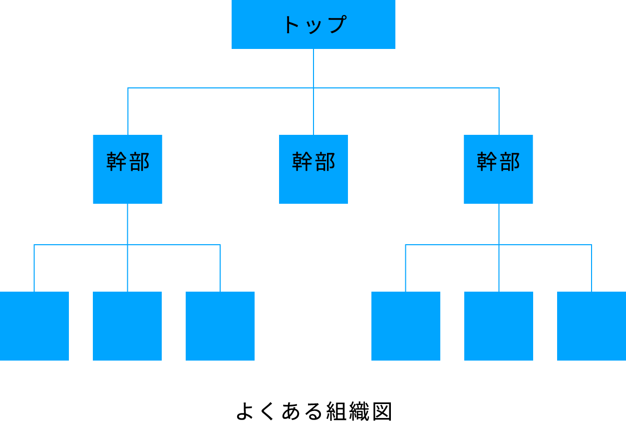 よくある組織図